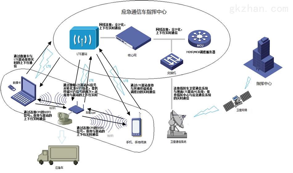 解讀智能海關(guān)新引擎 邁普“翼動(dòng)4G”移動(dòng)通信設(shè)備大放異彩
