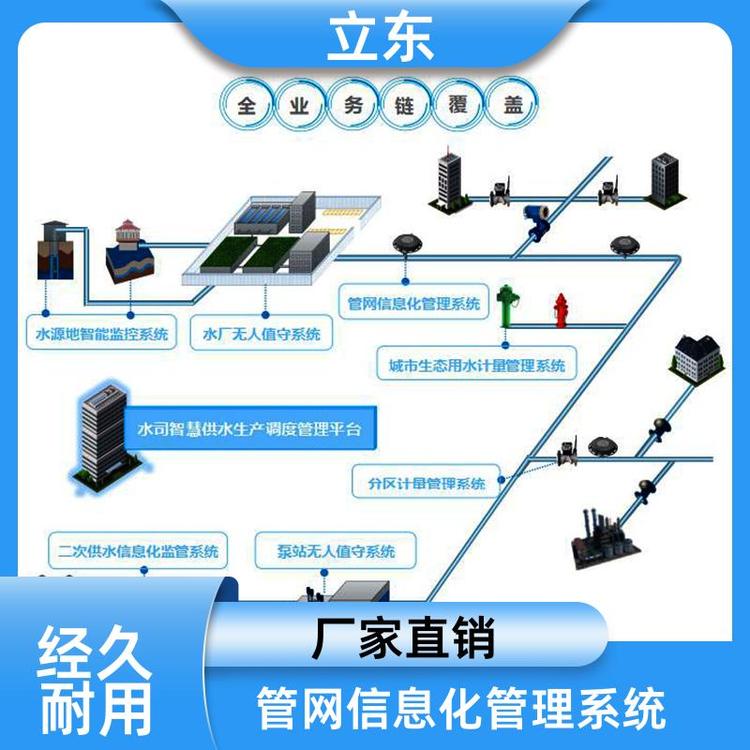 智能排水系統(tǒng)信息咨詢服務(wù)的必要性與價(jià)值